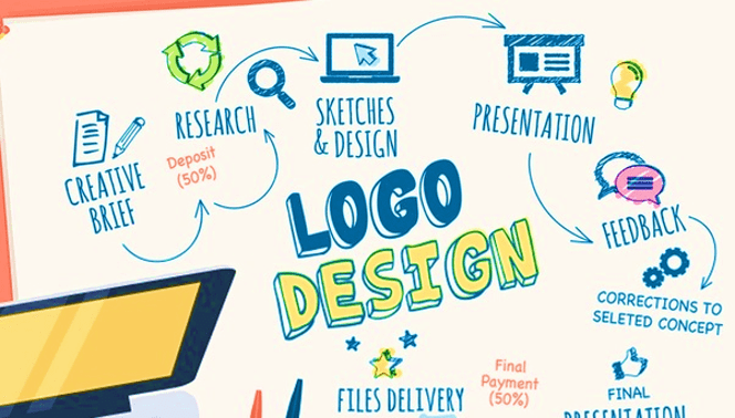 Logo Designing In Chandigarh