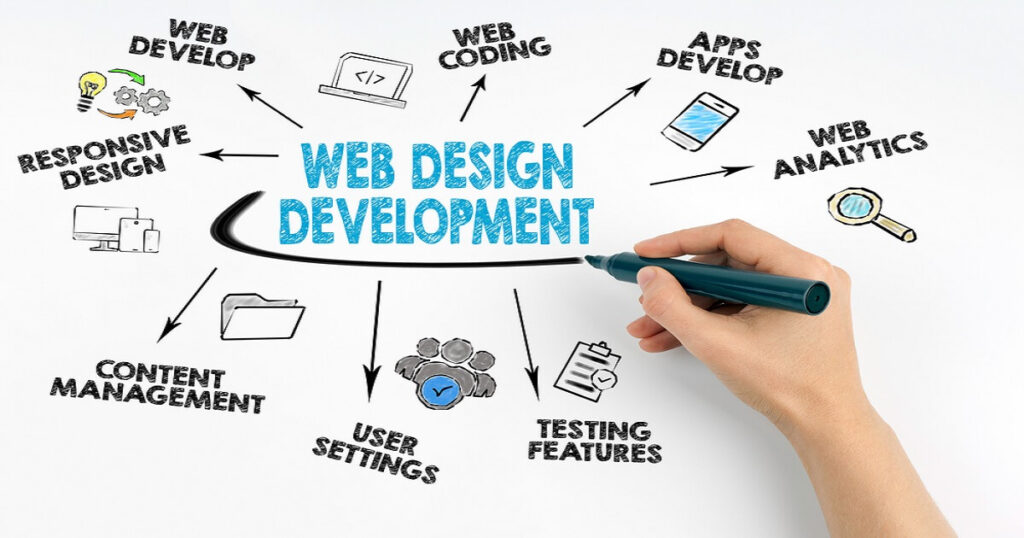 Web Development in Lahore